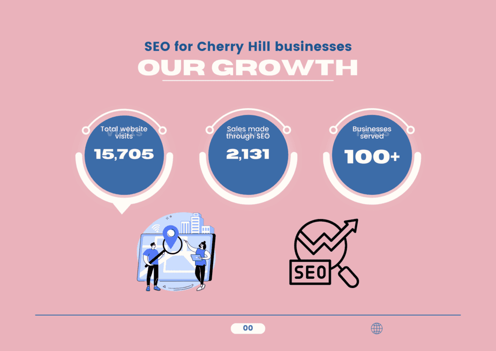 cherry hill nj seo company