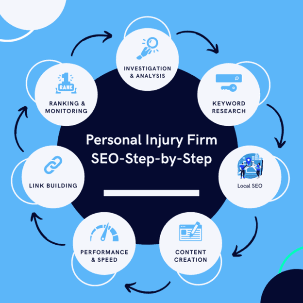 personal injury firm seo